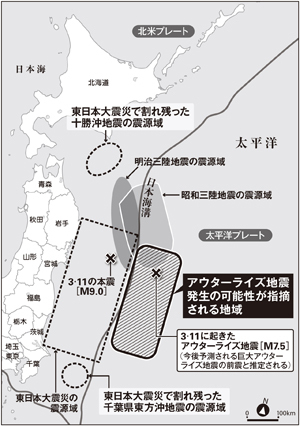 アウターライズ